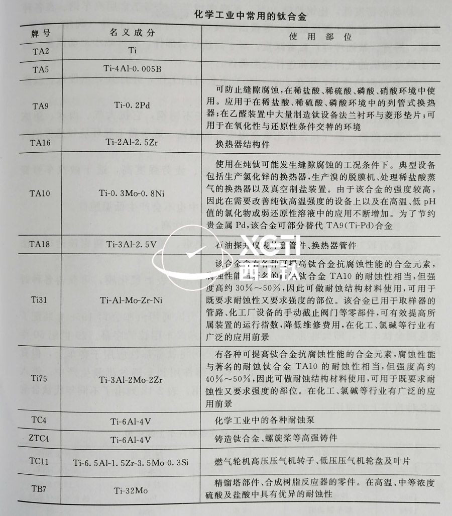 TC4、TC11、TA9、TA16等鈦合金在化工領域的具體應用