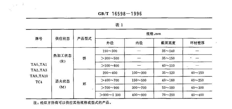 鈦合金環(huán)、鈦合金餅國家標準（GB/T 16598-1996 ）
